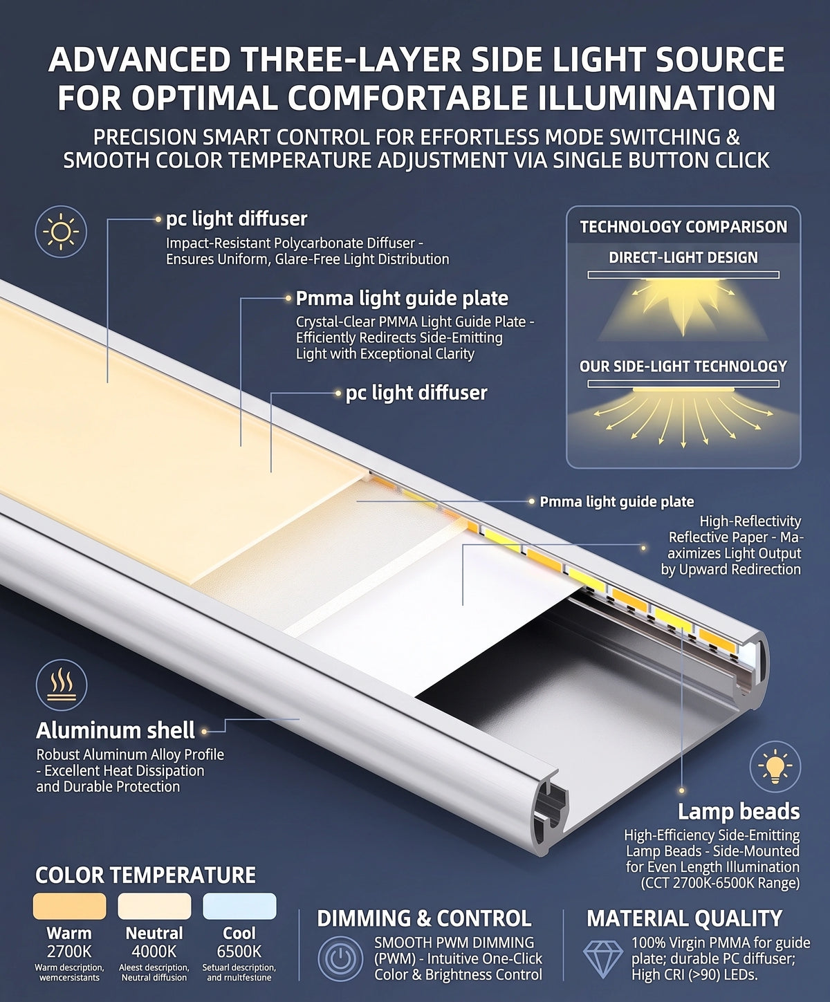 Smart Magnetic LED Cabinet Light | Wireless Motion Sensor