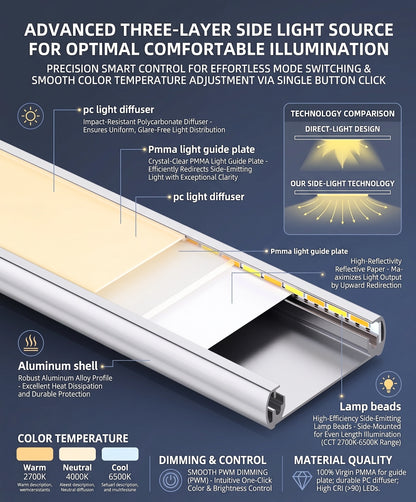 Smart Magnetic LED Cabinet Light | Wireless Motion Sensor