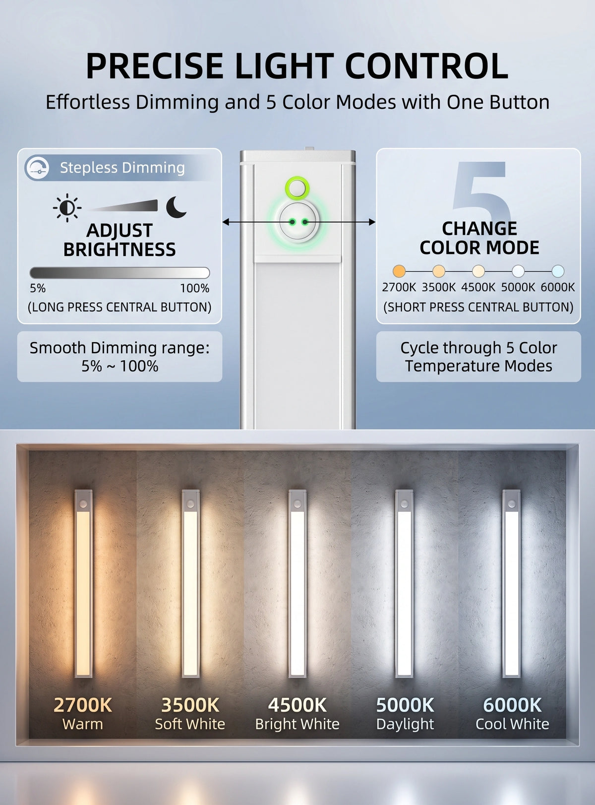 Smart Magnetic LED Cabinet Light | Wireless Motion Sensor