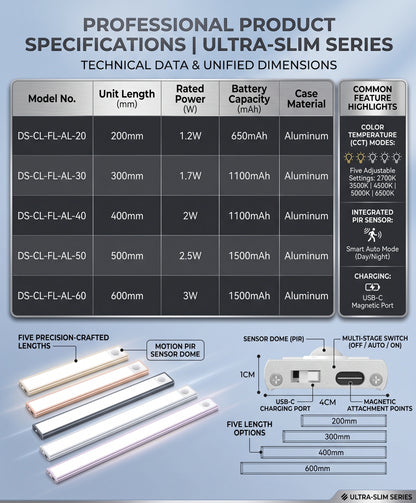 Smart Magnetic LED Cabinet Light | Wireless Motion Sensor